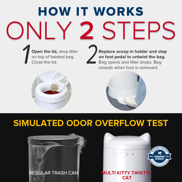 HOW IT WORKS
ONLY 2 STEPS
Open the lid, drop litter on top of twisted bag.
Close the lid.
Replace scoop in holder and step on foot pedal to untwist the bag.Bag opens and litter drops. Bag reseals when foot is removed.